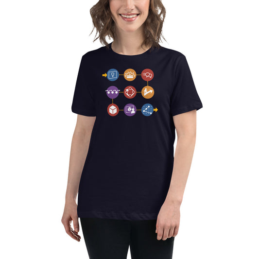 Women's Relaxed T-Shirt — Game Thinking Icons